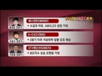 (투자클럽 HOT종목)에스엔유