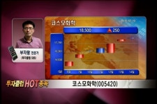 (HOT종목)코스모화학