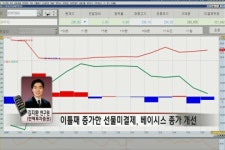(선물마감)기술적 지지 기대는 있다