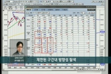 (선물마감) 제한된 구간 내 방향성 탐색