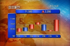 (투자클럽핫종목)메디프론·삼성정밀화학·이엘케이 등