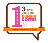 던킨도너츠, 2012 닐슨코리아 커피경쟁력 조사 1위