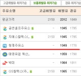 알뜰주유소 2호점 서울에 출범..60원 인하효과