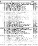 (주간부동산)3월 넷째주, 전국 청약 6곳 등 예정