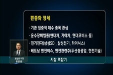 (시장맥잡기)편중화 장세