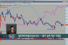 (투자클럽핫종목)에이블씨엔씨·아이마켓코리아 등