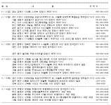 (주간부동산)4월 첫주, 수도권 중심 청약 대기
