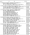 (주간부동산)5월 둘째주, 전국 청약접수 8곳 등 예정