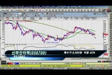 (종목카운슬러)신화인터텍 외 1종목