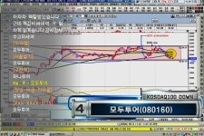 지원투어(G1 Tour Corp.) | (KOSDAQ 100 DOWN)모두투어