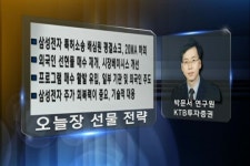 (선물NOW)삼성전자 쇼크, 20MA 하회