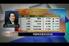 (HOT종목)더존비즈온(012510)