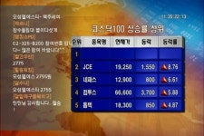 (KOSDAQ 100 UP)오성엘에스티(052420)