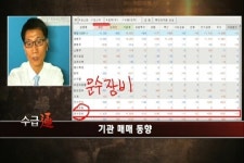 (수급통)기관 3835억 순매수