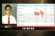 (수급통)외국인 2692억 순매수(코스피)