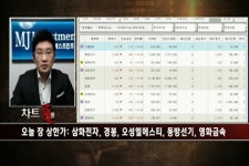 (차트통)거래량 급증: STX팬오션, 진양제약, 인피니트헬스케어, 디아이
