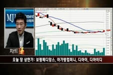 (차트통)거래량 상위: SG세계물산, STX팬오션, 윌비스