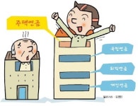 저금리 시대..노후준비 패러다임이 바뀐다