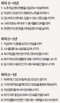 (50+)퇴직 10년전 해야 할 5가지