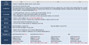 신한BNP파리바 절세용 스마트레버리지펀드 출시
