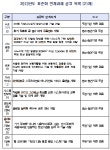 중견기업엠엔에이센터 | 중소·중견기업 지원 '글로벌 표준화 지원센터'설립