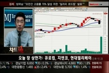 해피푸드서비스 디아이시스템점 | (챠트통)거래량 상위: AP시스템/디아이/필코전자