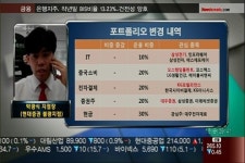 (포트전략)지수 점증적 상승 속에 순환매 장세