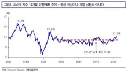 코스닥, 박스권 상단 돌파 구조적 개선에 주목