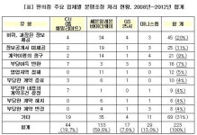 현대판 노예계약..24시간 편의점의 불편한 진실