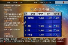 (KOSDAQ 100 DOWN) 한국토지신탁(034830)