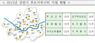 서울시, 올해 육아 등 부모커뮤니티에 8억 지원