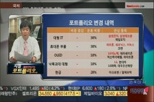 (포트전략)강한 중소형주 위주로 트레이딩 매매하자
