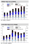해운·항공, 실적보다 재무건전성 회복이 우선