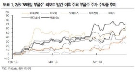 모바일 부품주, 아직도 기회 많다