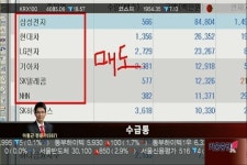 (수급통)기관·외국인, 오락문화주 강세