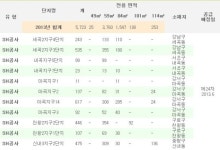 6월 분양, 공공아파트 잡아라