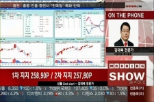 (선물&ndstart)야간 선물 260.05P 상승 마감(+0.13%)