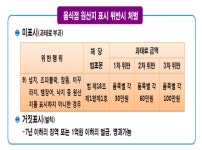 고등어, 갈치, 명태도  원산지 의무 표시 추가