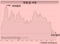 (초점)상품시장 수퍼사이클 종말?..슬럼프 대비해야