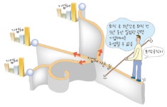 재취업 검은고리..`제2의 원전사태` 부른다