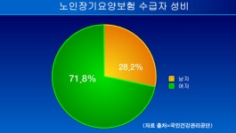 (100세시대 궁금해요)노인장기요양보험