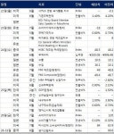 (주간증시전망)코스피 반등 분위기 지속