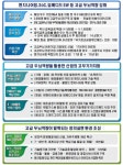 산업부, 창조경제 실현에 R&D자금 4500억 투입