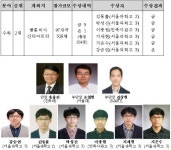 한국, 국제수학올림피아드서 '종합 2위'