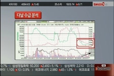 (종목카운슬러2부)다날 외 3종목