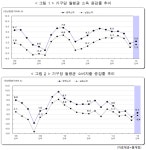 2분기 가계 살림살이 개선..소득·지출 늘었다