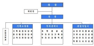 새만금개발청 12일 세종시서 공식출범