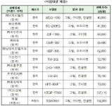 전기프라이팬 품질 `비케이월드·동양매직·테팔` 비교적 우수