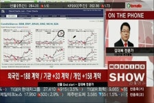 (선물 &nd start)야간 선물 264.50P 강보합 마감