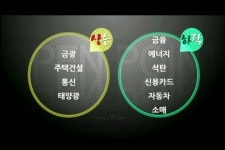(섹터 포인트)경기민감소비재 · 소재 · 금융주 하락
